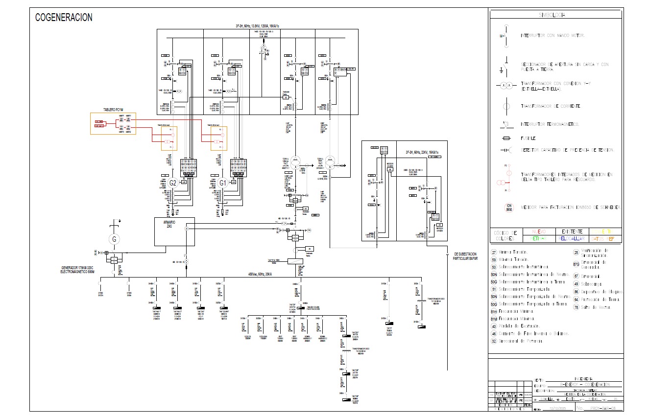 Ingeniería Eléctrica